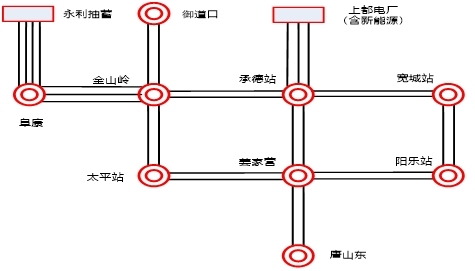 上都新能源基地送出稳控1.jpg