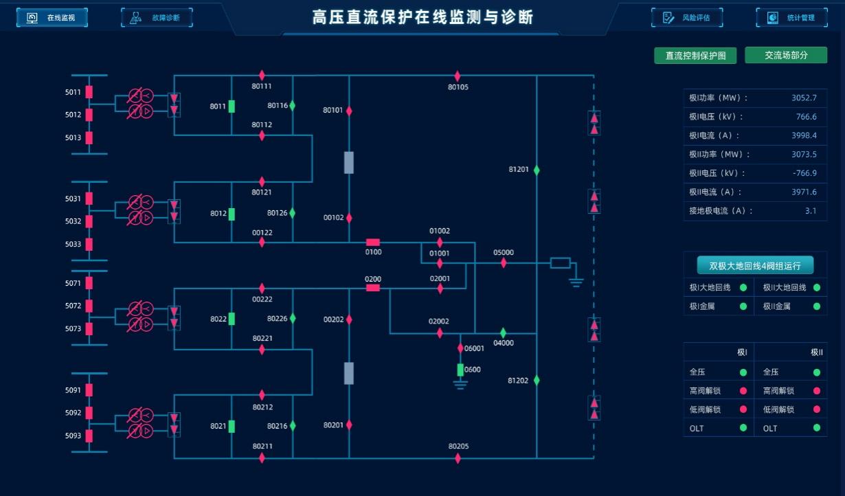 浙江省调高压直流控制；ぷ氨冈谙呒嗍佑牍收现悄苷锒舷低.jpg